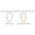 Bathroom Towels| Everplush 6-Piece Navy Blue Cotton Bath Towel Set (Diamond Jacquard Towels) - IQ04364